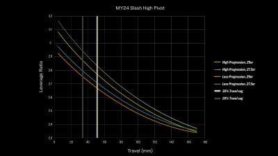 Trek Slash AL F/S M Mercury Produktbild 6